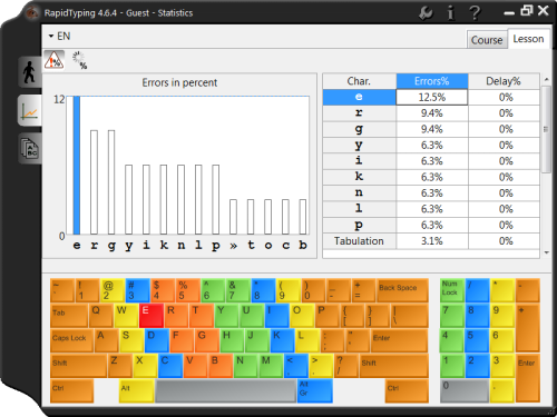 typing lesson report