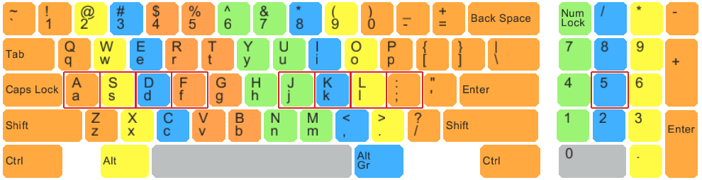 Touch Typing Technique