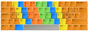Tastiera Virtuale