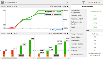 Tracciamento progressi
