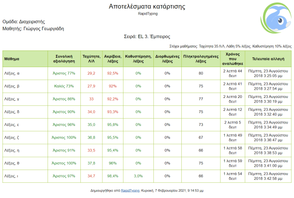 Εξαγωγή των αποτελεσμάτων κατάρτισης