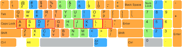 qwerty keyboard typing fingers