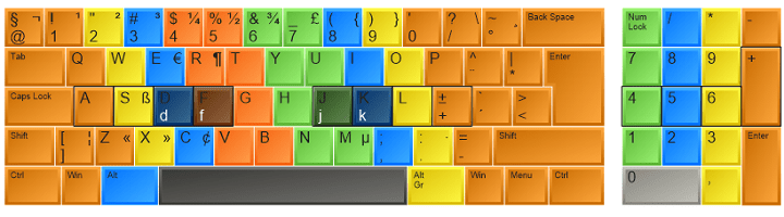 Keyboard layout