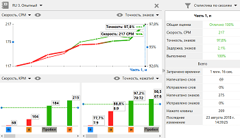 Прогресс обучения